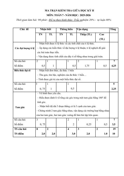 Đề thi Giữa kì 2 Toán 7 năm 2025-2026 trường THCS Phước Bửu (TP Hồ Chí Minh)